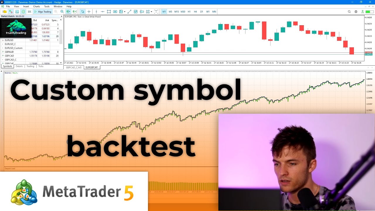 Custom Symbol Backtest, You're Doing it Wrong!