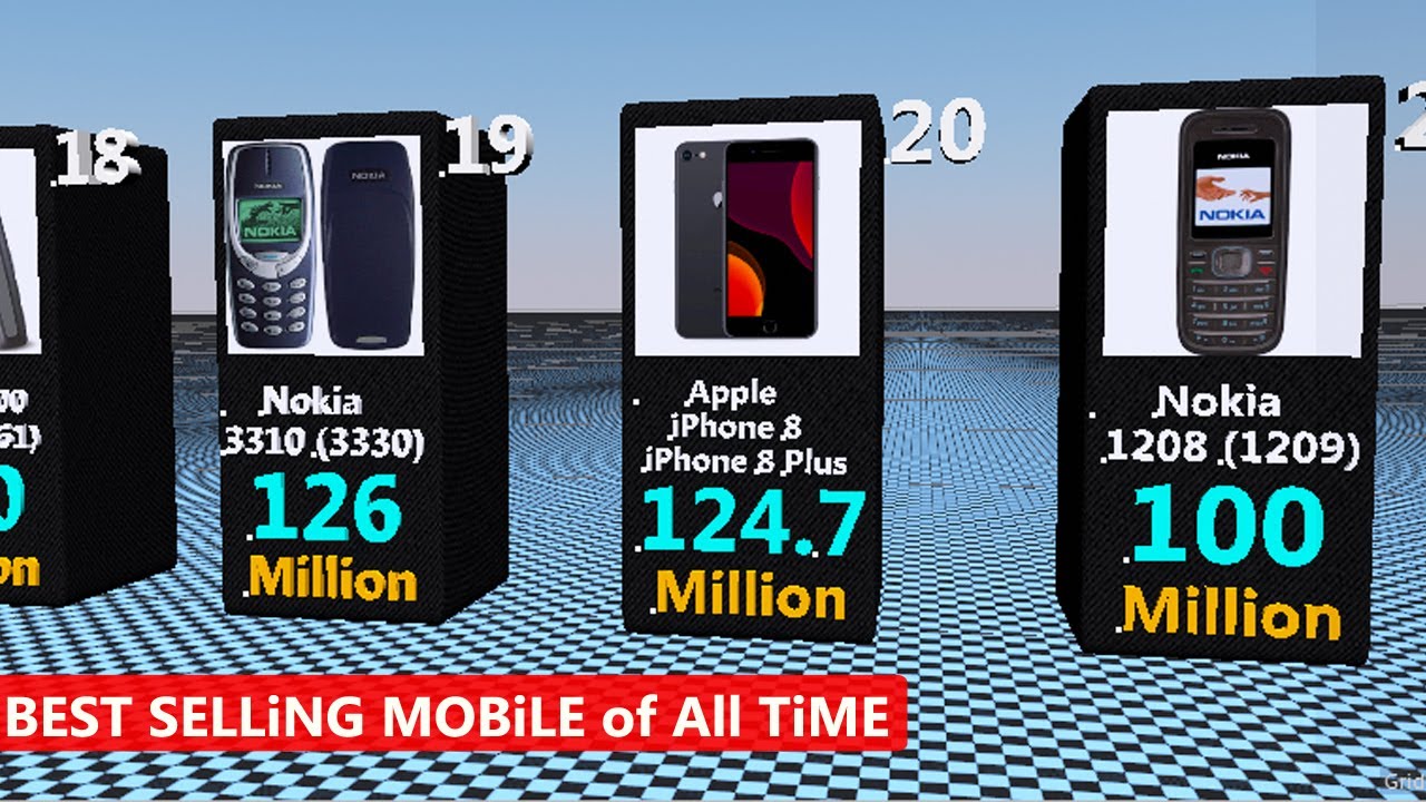 Best-Selling Mobile Phones of All Time ► 3D Animation Comparison