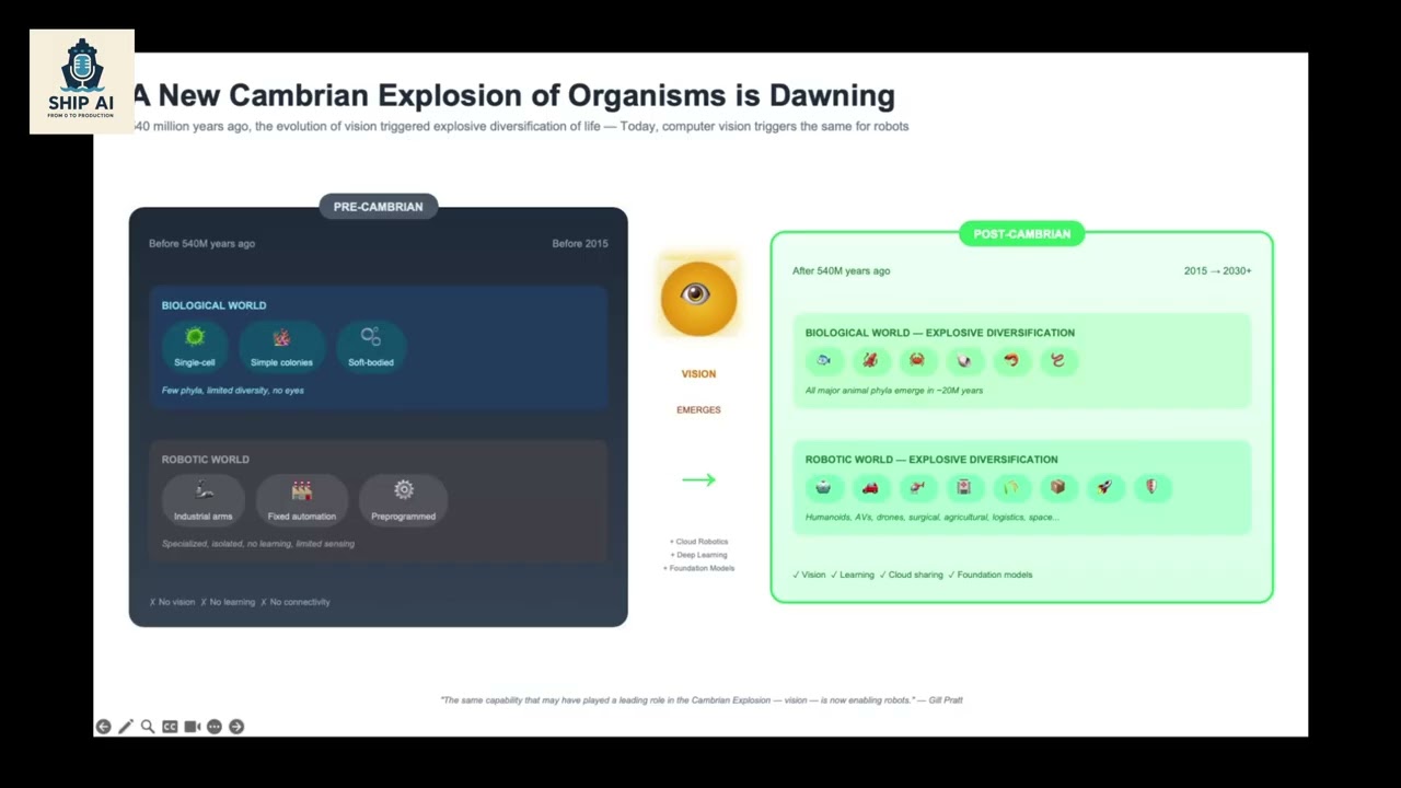 AI's Next Frontier: Vision-Language-Action Models