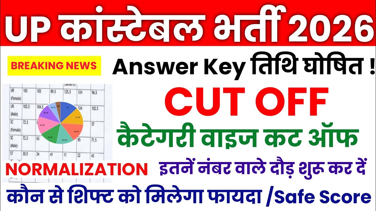 UP Police Constable Cut Off 2026 | UP Police Constable Safe Score 2026 | UP Cut Off 2025