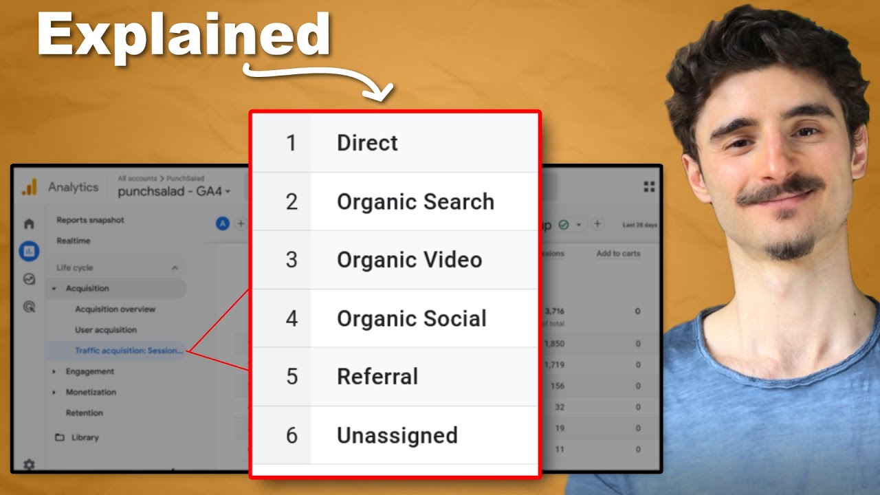 Default Channel Groupings in Google Analytics 4: SIMPLY Explained (GA4)