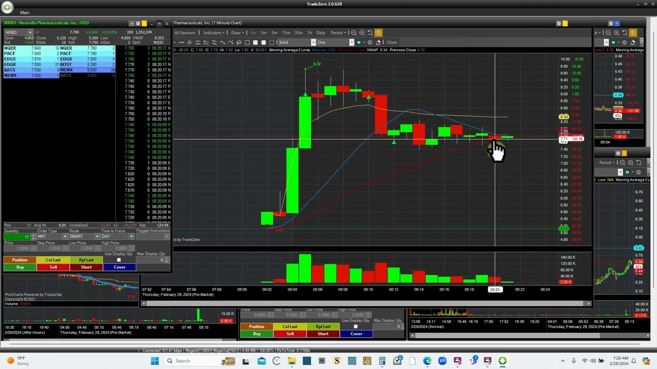 Morning spiker NRBO -stock with morning news went up in 2 minutes from 5. 7 -9 -for morning traders