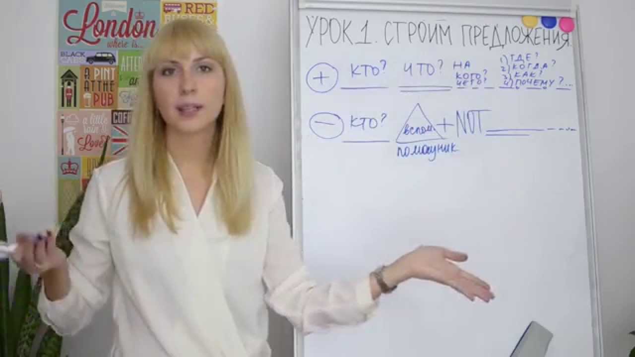 Строим предложения в английском. ВСЕ БАЗОВЫЕ ПРАВИЛА