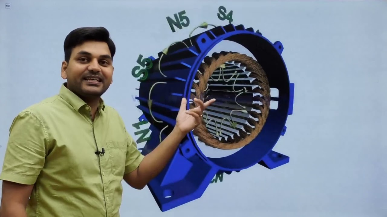 #4 I AC Machine I Rotating Magnetic Field in 3 Phase induction Motor I Engineers I Diploma semester