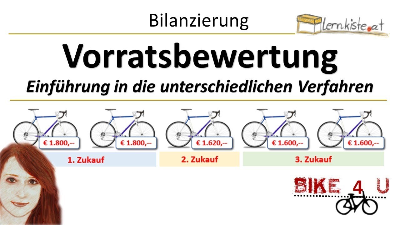 Einführung in die Vorratsbewertung
