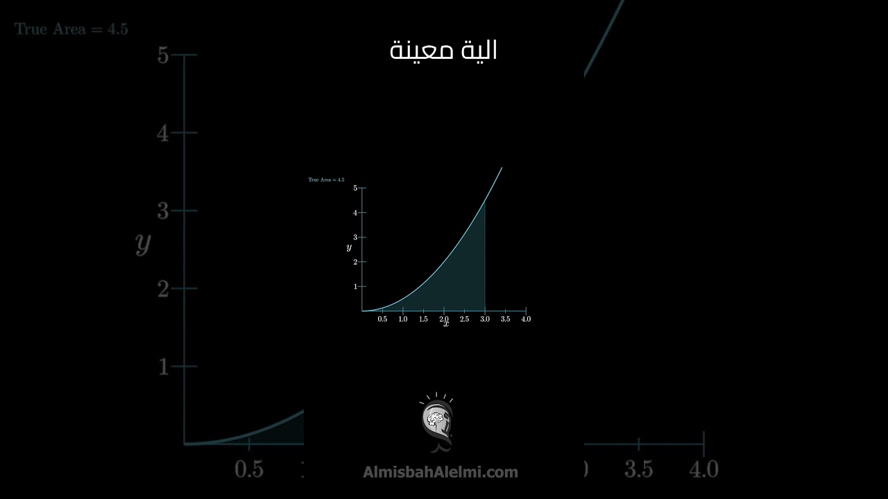 مجموع ريمان والتكامل! #رياضيات #تفاضل_وتكامل #التكامل #calculus #math #integration #شرح_رياضيات