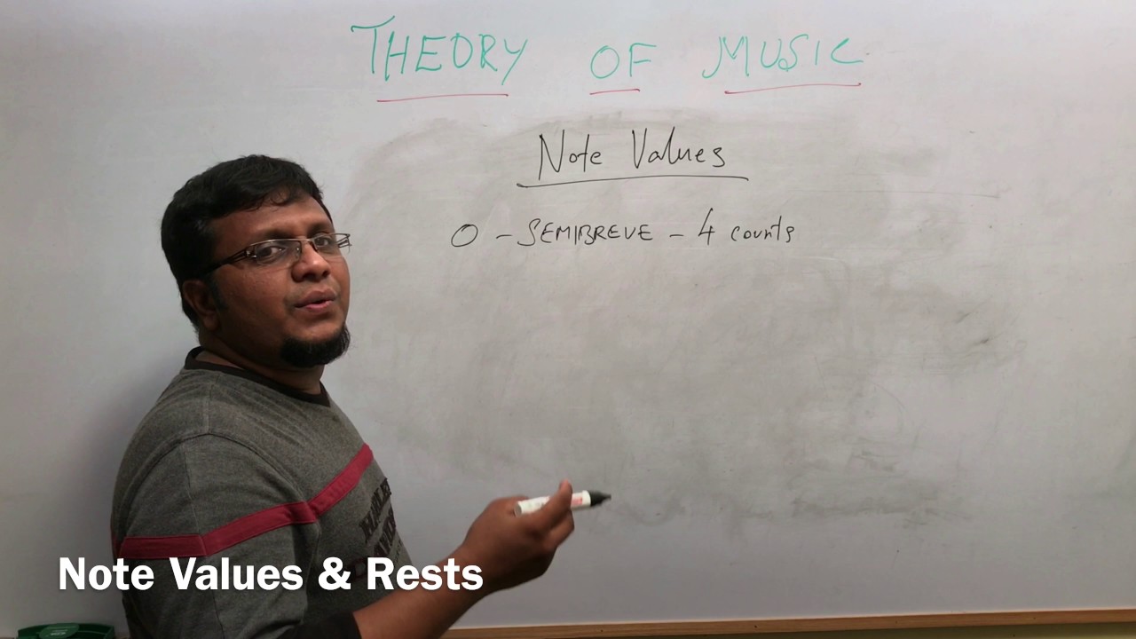 TRINITY COLLEGE LONDON GRADE 1 - THEORY OF MUSIC - MADRAS MUSIC COLLEGE