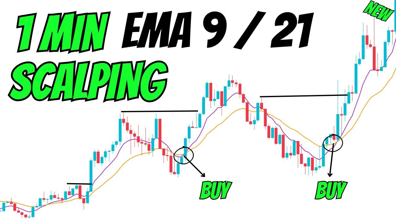 1-минутная скальпинговая стратегия (EMA 9 и 21 + RSI) – 90% прибыльности!