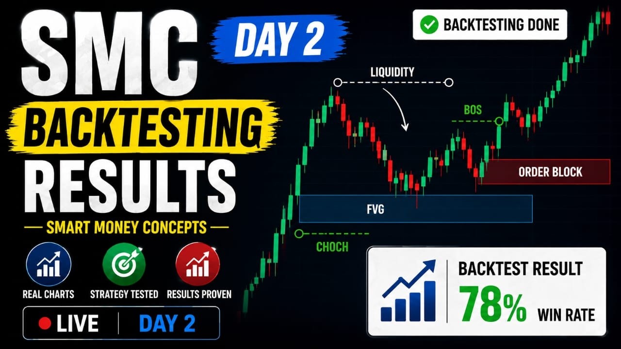 SMC Back Testing Day 2🔥| Smart Money Concepts Strategy Tested | Win Rate Revealed | Live Market |