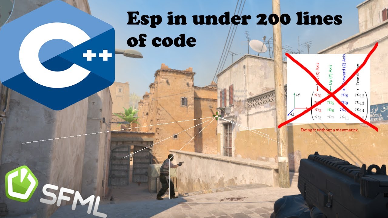 Making a simple CS2 wallhack using C++ and SFML (Without a view matrix)