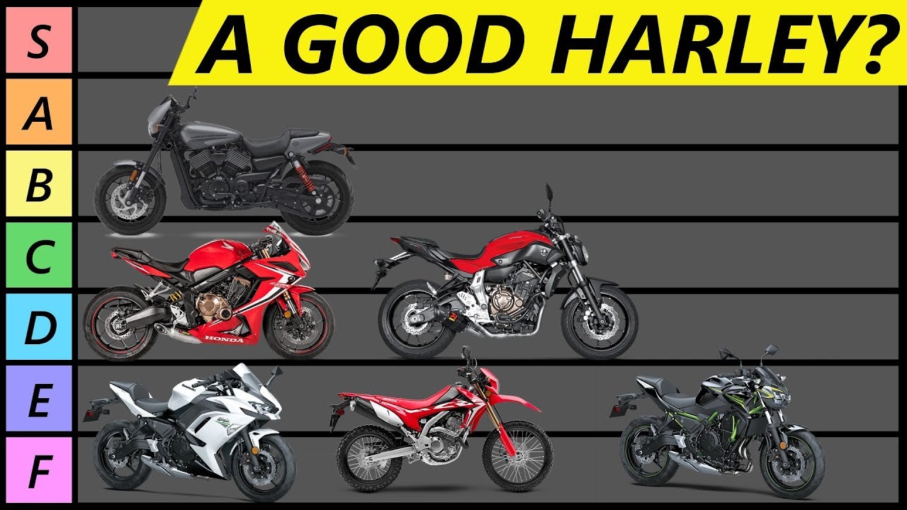 650cc Motorcycle Tier List