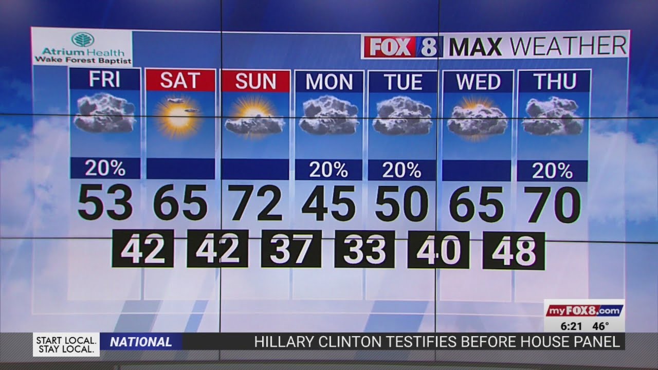 Fantastic weather weekend ahead in the Triad