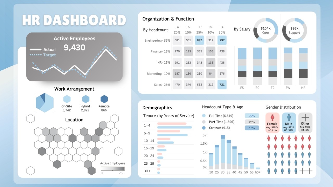 Tableau HR Dashboard: Build a Modern & Insightful Design (Step-by-Step)