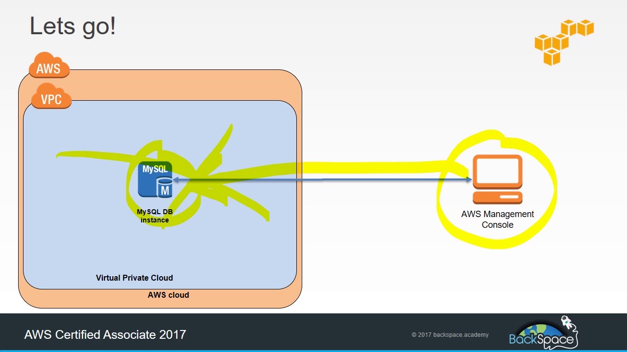 Introduction to Amazon Web Services (AWS) - Part 3 - RDS