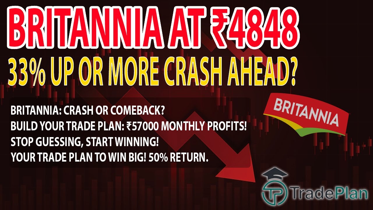 Britannia Stock Analysis: Bearish or Bargain? | Build Your Trade Plan for 50% Annual Returns!