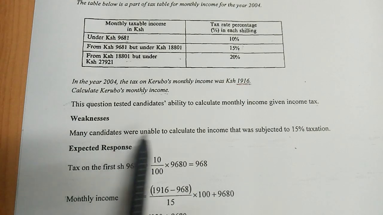 REVERSE TAXATION - KCSE MATHEMATICS