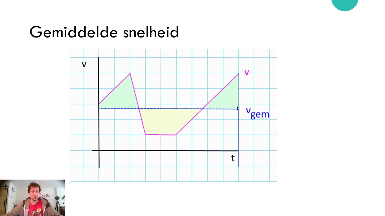 4.1 snelheid 2 vwo