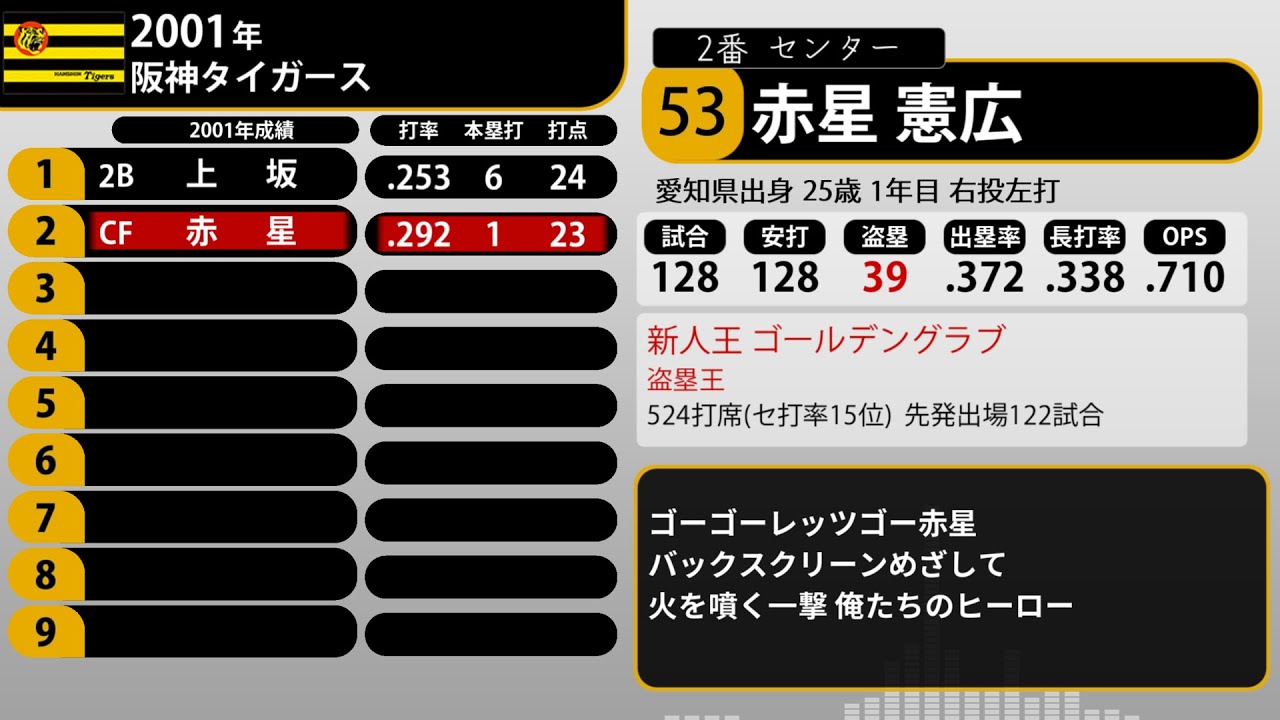 2001年 阪神タイガース 1-9+α