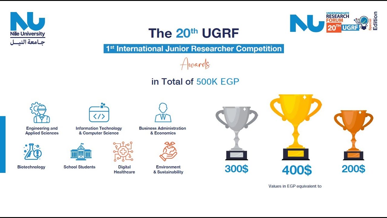 20th UGRF Submission Instructions