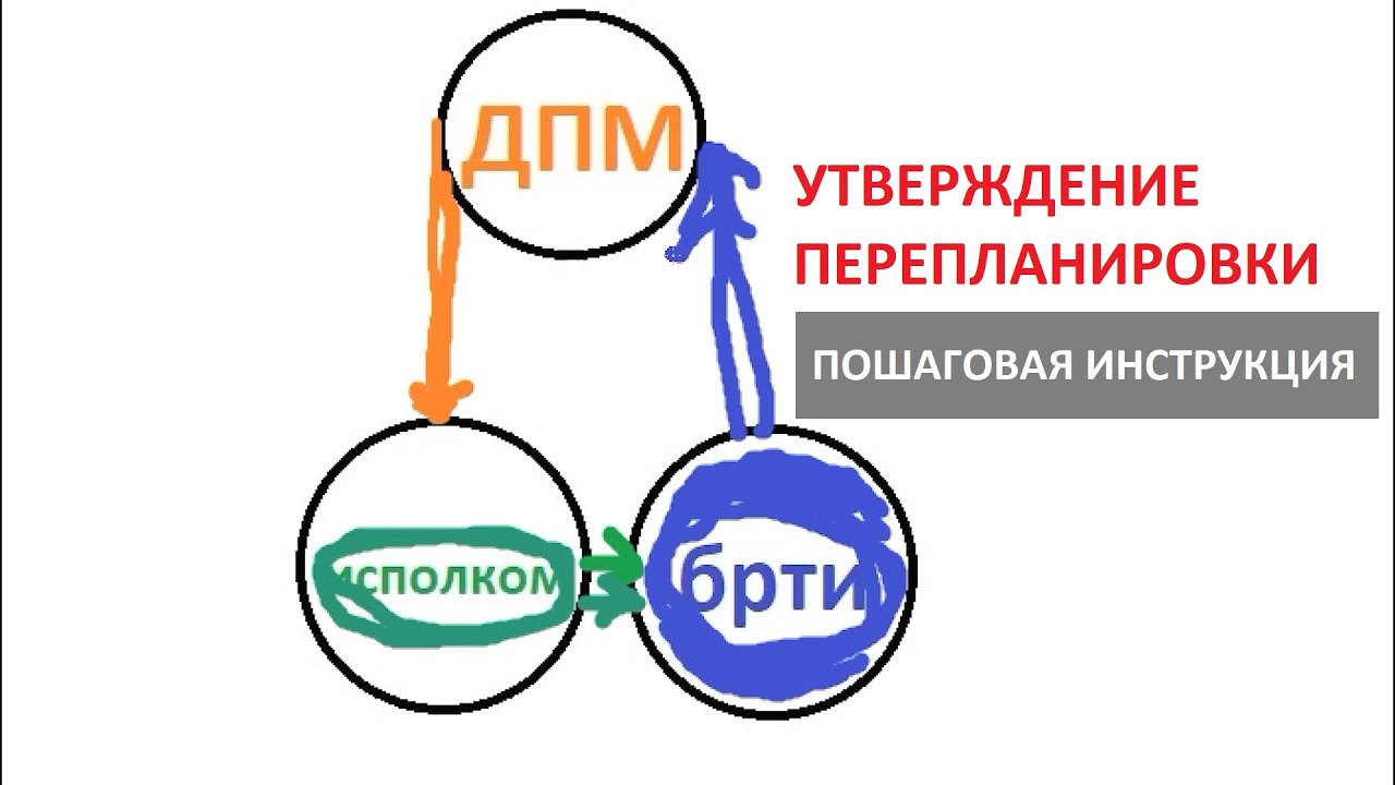 Согласование перепланировки. Пошаговая инструкция утверждения. На примере ЖК 