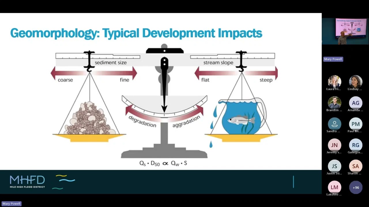 Stream Management Academy Webinar Series Part 3   Planning