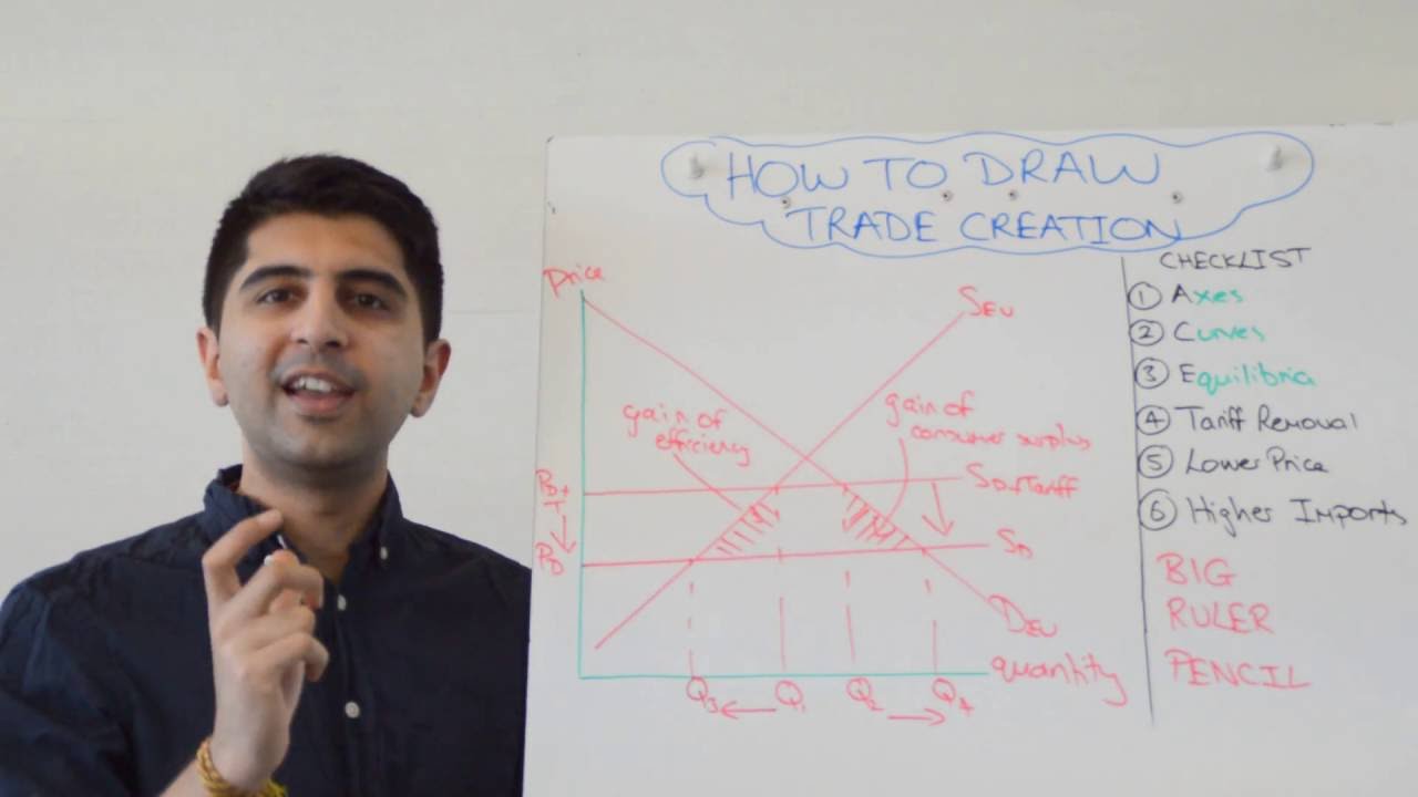 Trade Creation Diagram