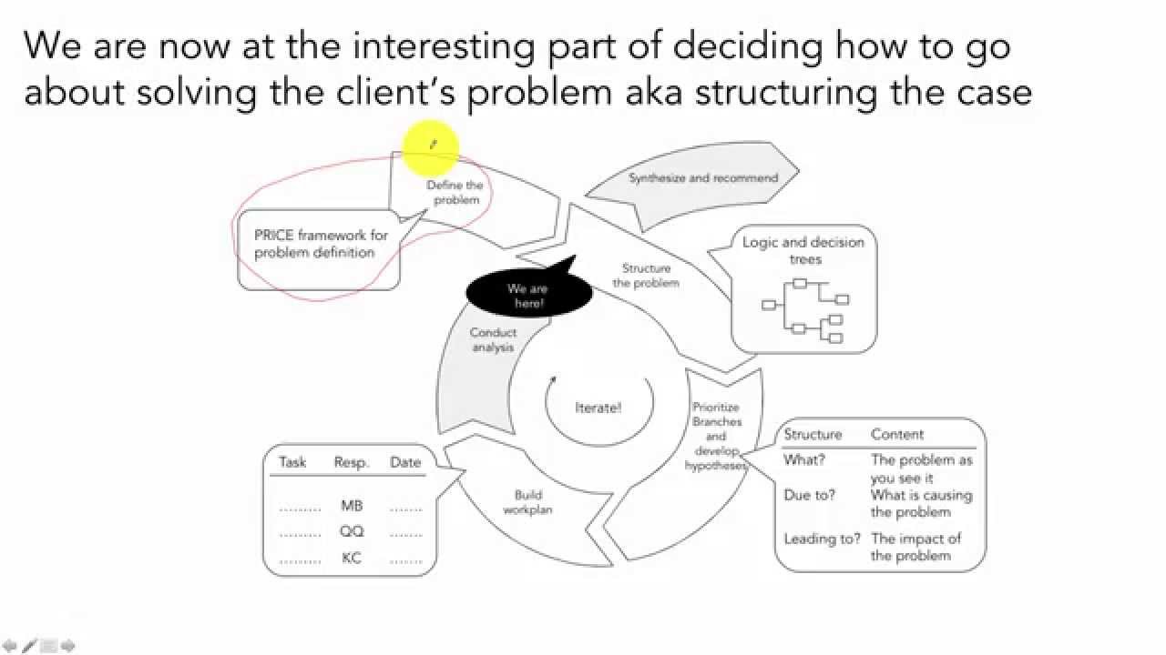 Hypotheses Development on Strategy Studies / Management Consulting