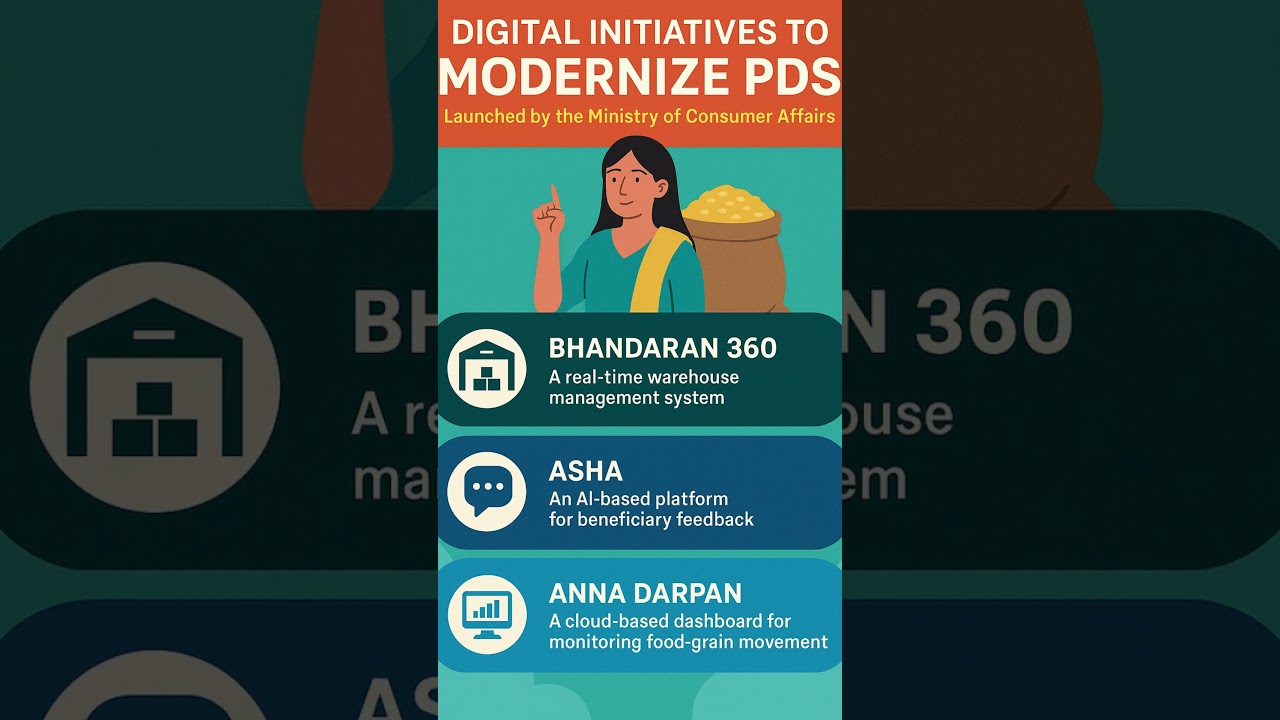 Digital Initiatives Launched by the Ministry of Consumer Affairs to Modernize PDS | 21st Nov 2025