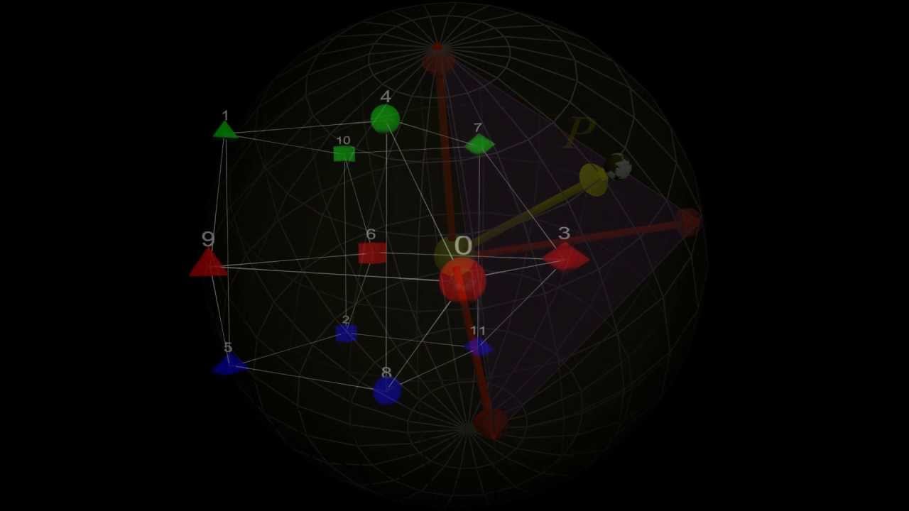 Form Circle To Hyperspheres When the Tonnetze go 4D