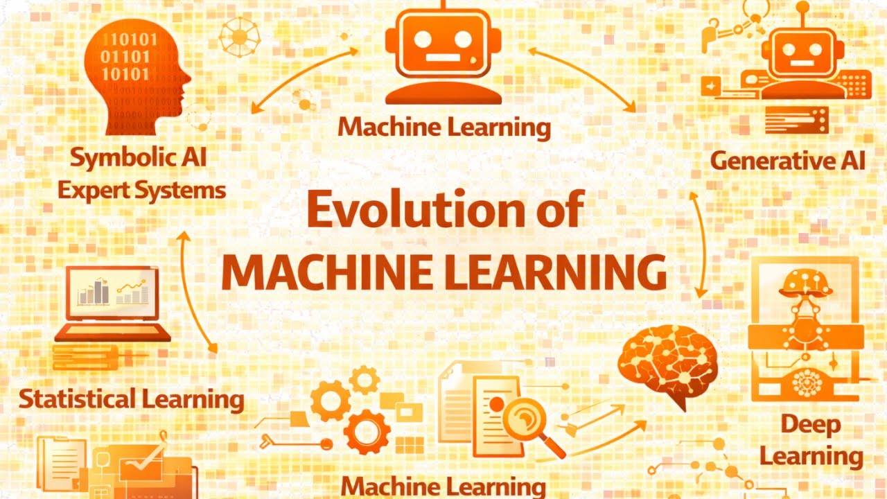 Evolution of Machine Learning | From Rule-Based Systems to Modern AI