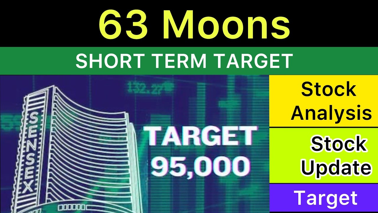 63 MOONS TECHNOLOGIES SHARE TARGET ANALYSIS 🟢 63 MOONS TECHNOLOGIES NEWS | 63 MOONS NEWS 09-05-26
