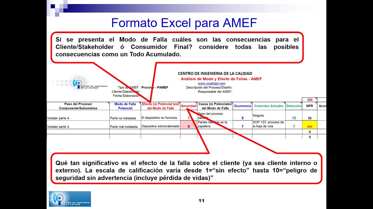 Análisis de Modo y Efecto de Fallas - AMEF Parte2