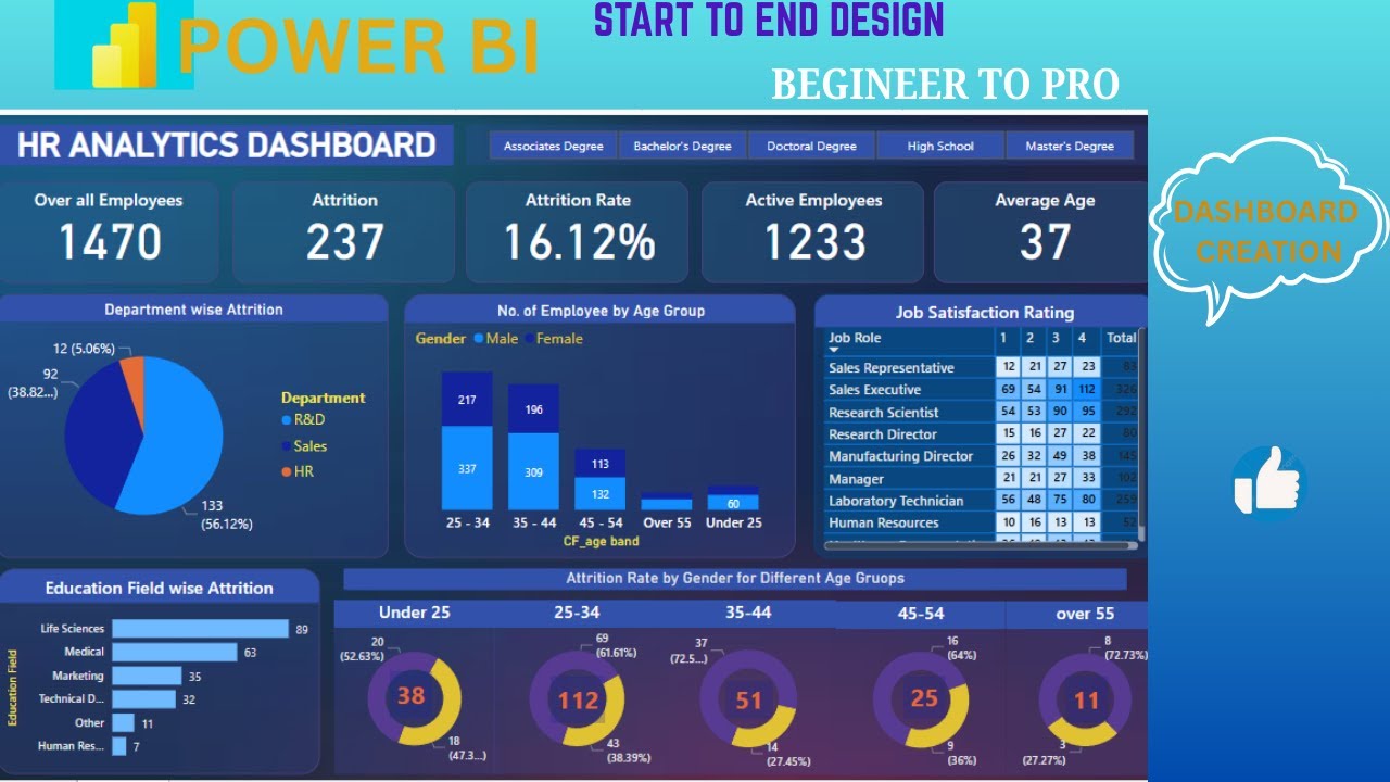 Power BI Dashboard from Start to End | HR Dashboard | Beginner to Pro | Power BI Project