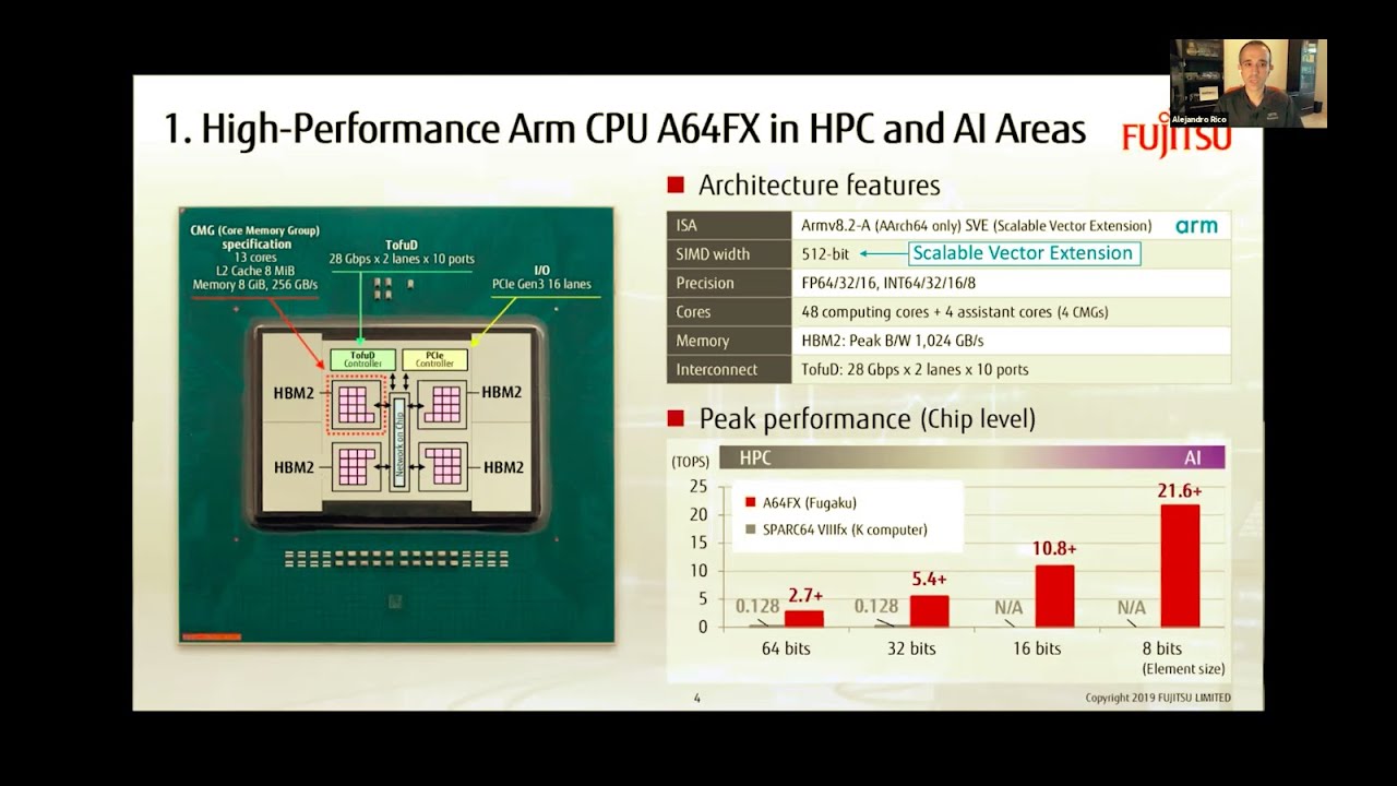 UT Austin Portugal 2020 Annual Conference | Masterclass III (Advanced Computing)