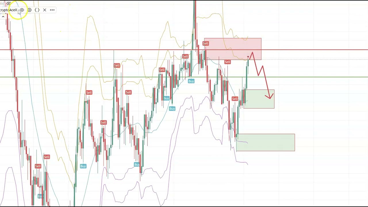 EURAUD Forex Trading Analysis & Insights | Forex Forecast 11 April 2023 | Improve Your Trading
