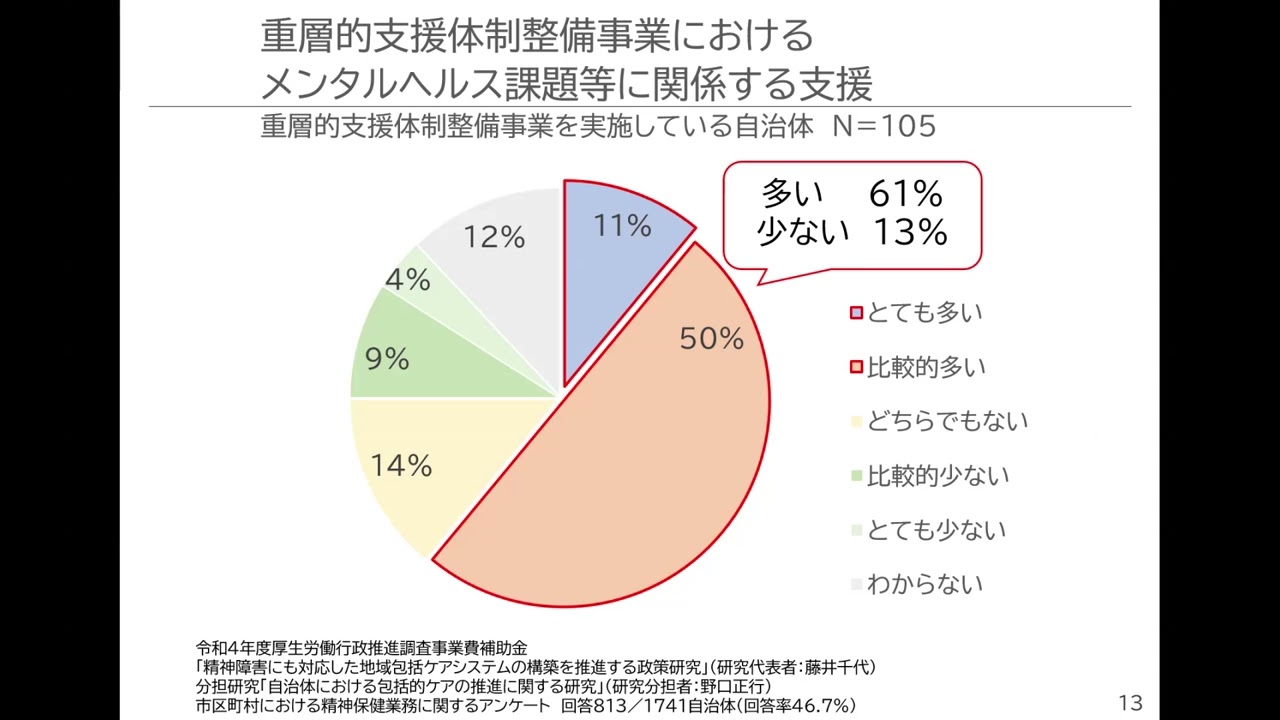 科目４　講義1　総論
