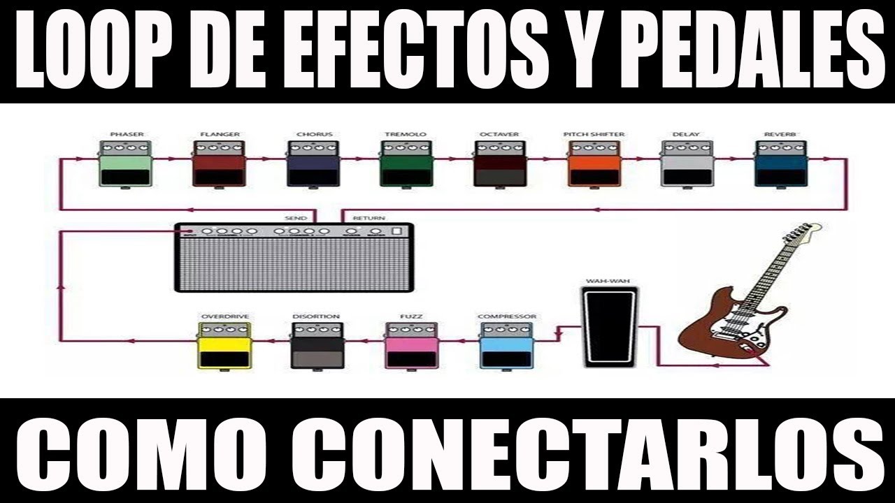 ▶️ Qué es y como usar el loop de efectos del amplificador