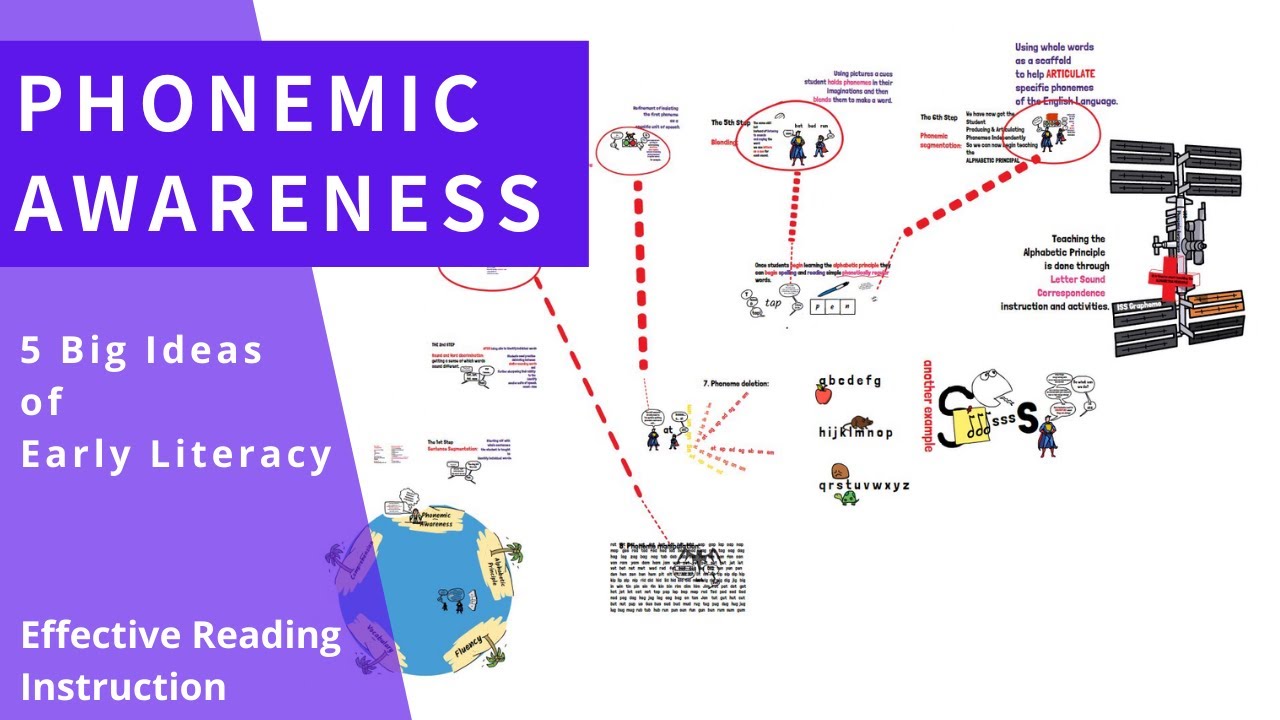 5 Big Ideas of Literacy: Phonemic Awareness