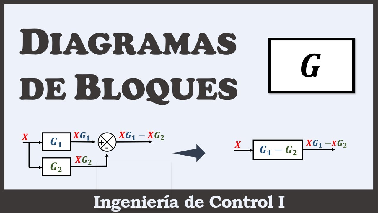 REGLAS y EJEMPLOS de SIMPLIFICACI&Oacute;N de un DIAGRAMA DE BLOQUES II Ingenier&iacute;a de Control I