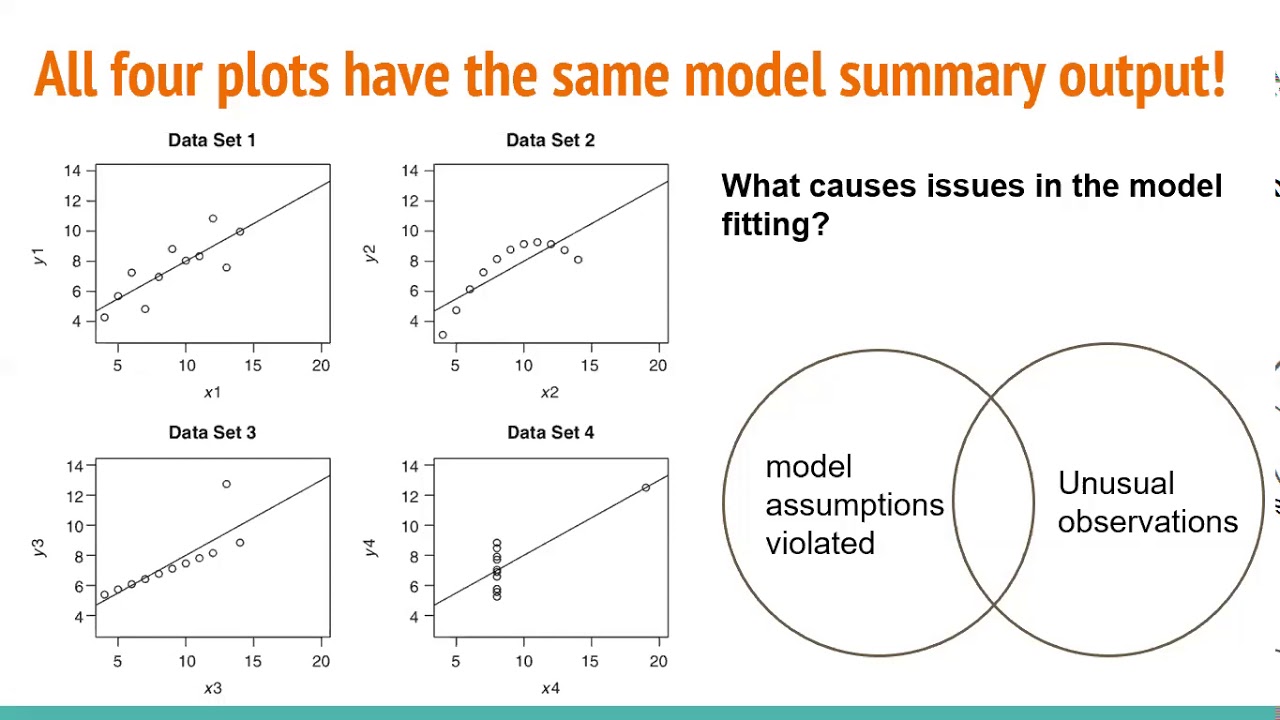 Diagnostics for Simple linear regression Part 2