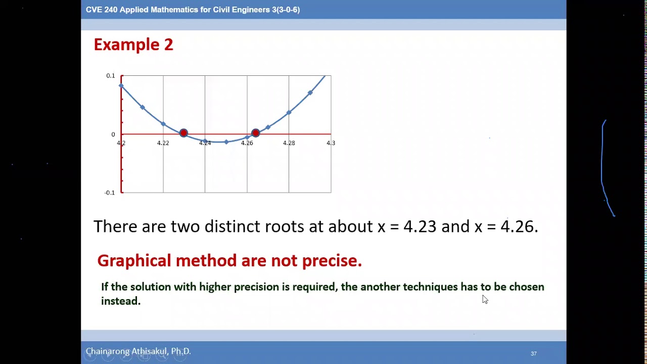 cve240 zoom graphical method bissection method