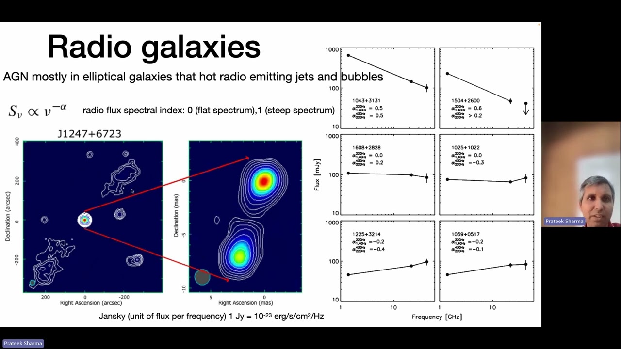 Lecture 16-  Radio galaxies,  sychroton radiation