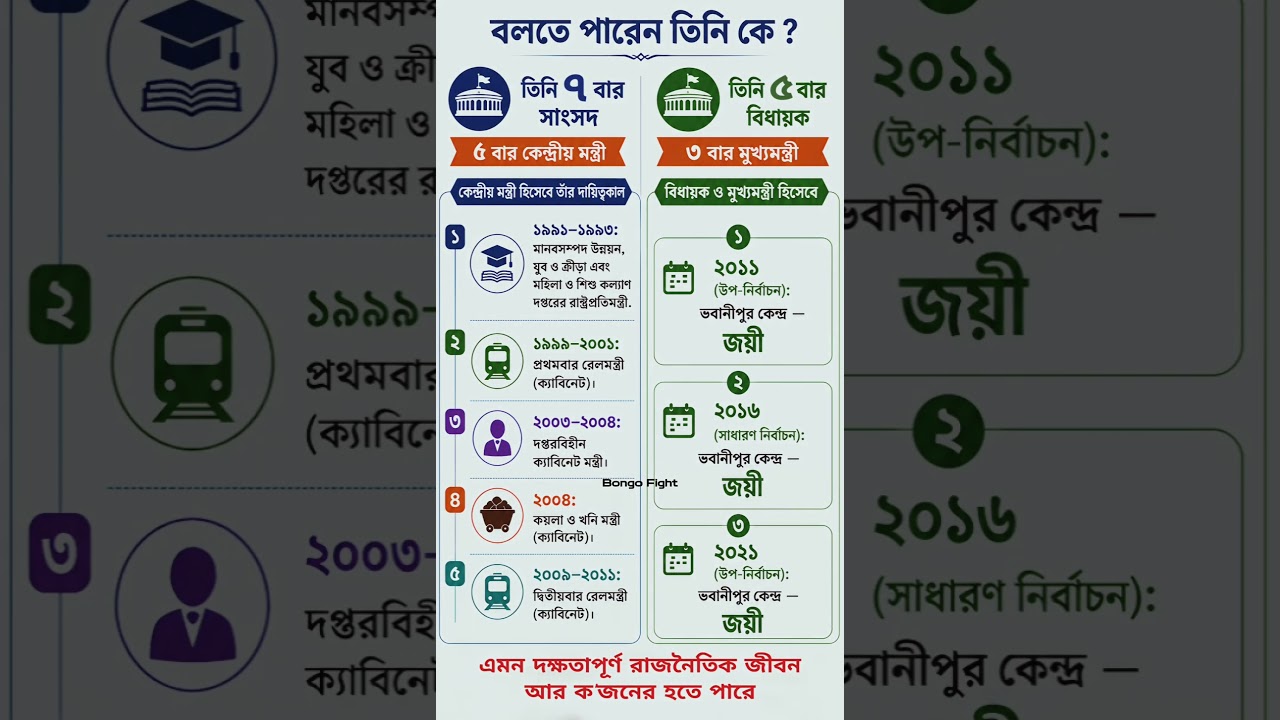 বলতে পারেন তিনি কে ? #tmc #tmcn #abhisekhbanerjee #mamatabanerjee #election #vote #westbengal #viral