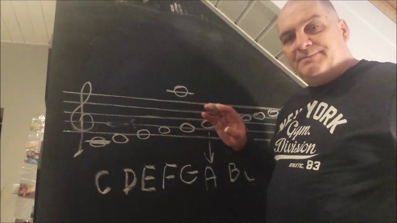 Podstawy zapisu nutowego dla harmonijki cz.1