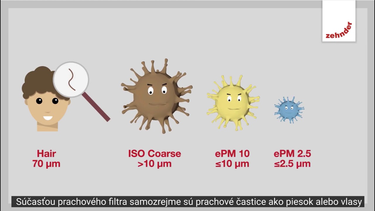 Kvalita filtrov v jednotkách firmy Zehnder.