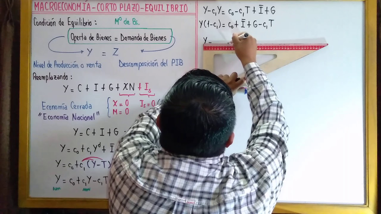 MACROECONOMÍA CORTO PLAZO MERCADO DE BIENES 'EL EQUILIBRIO' VIDEO 1 DE 2