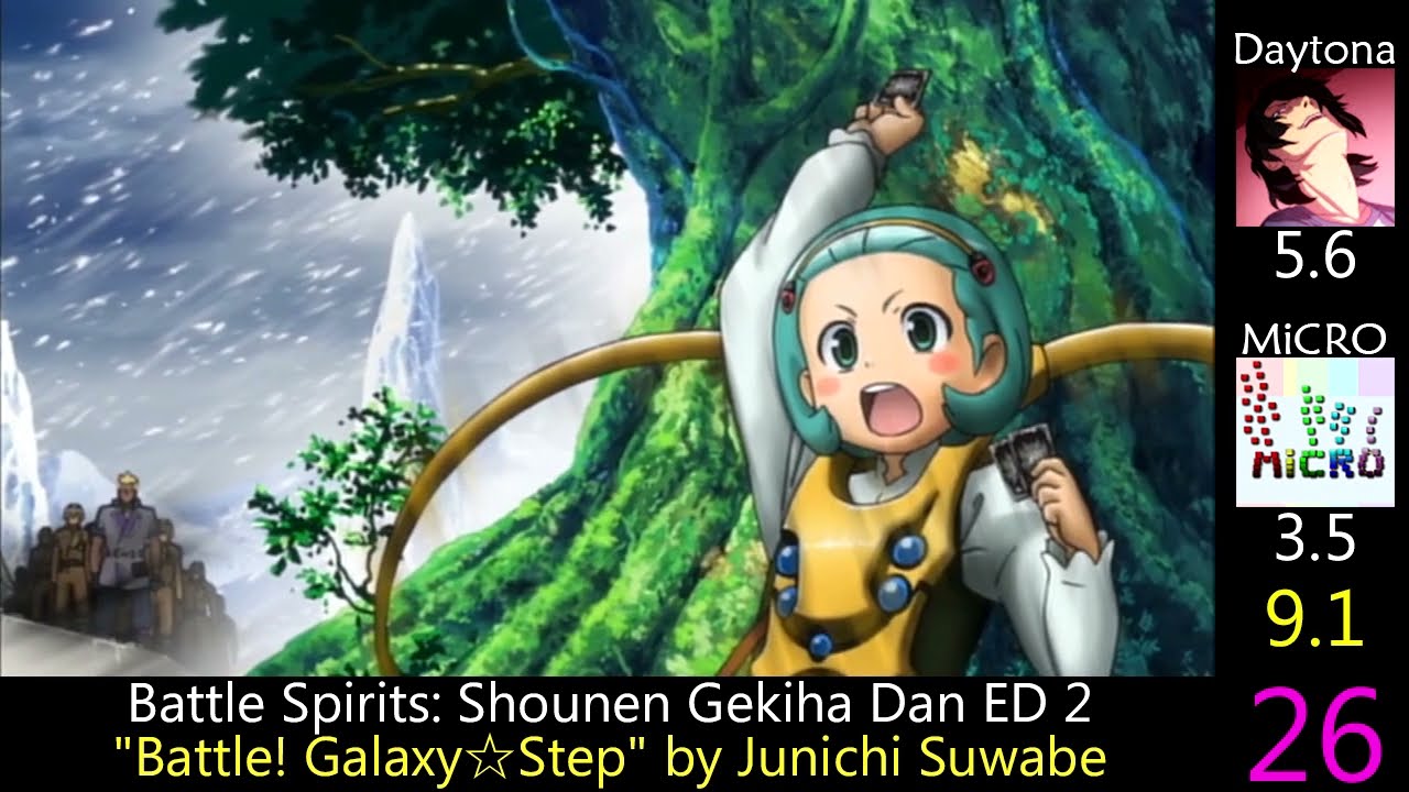 Top Battle Spirits Anime Openings & Endings feat. MiCRONiQUE
