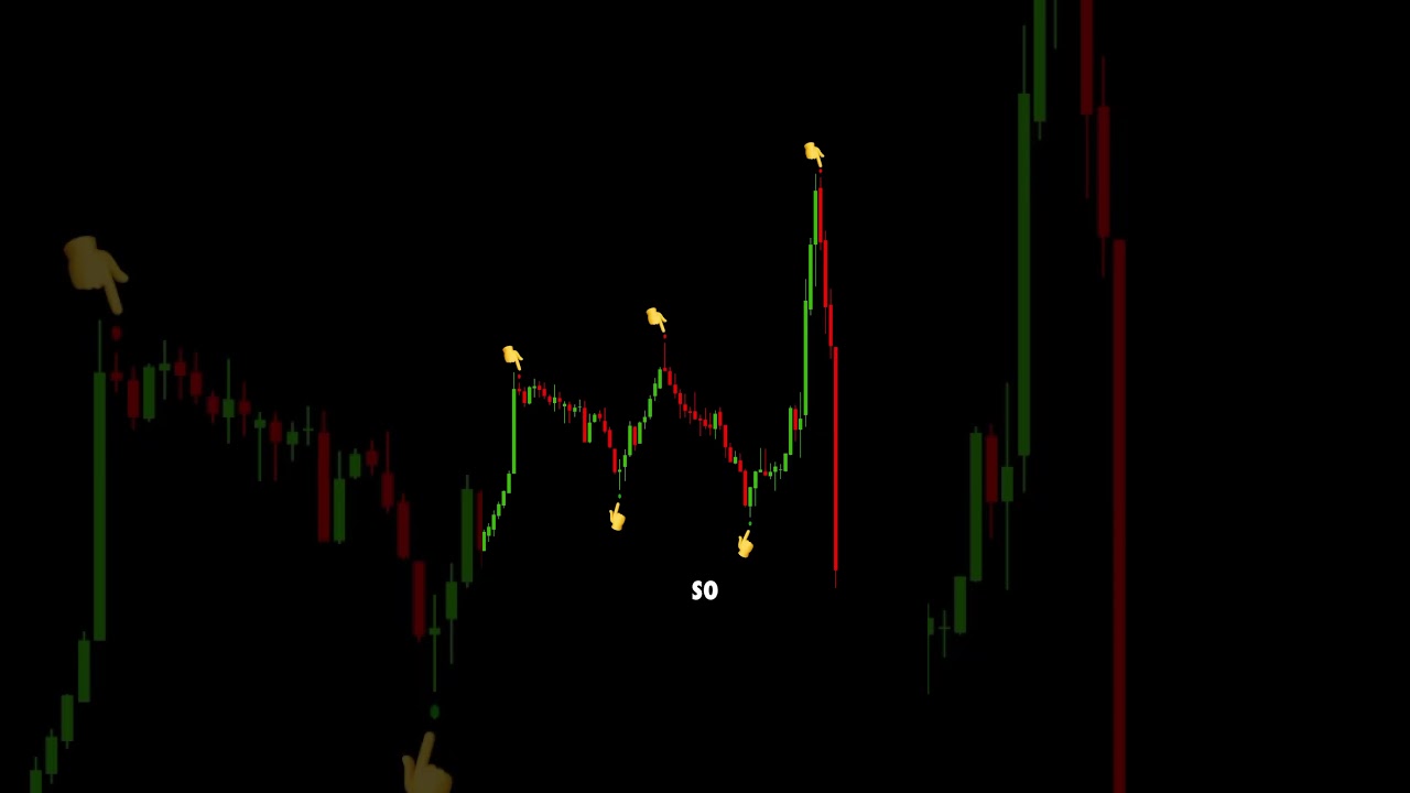 Мощная стратегия торговли золотом XAUUSD