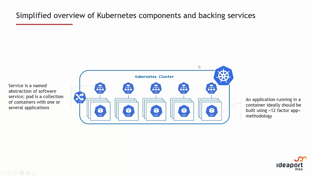 Introduction to Cloud Native Architecture