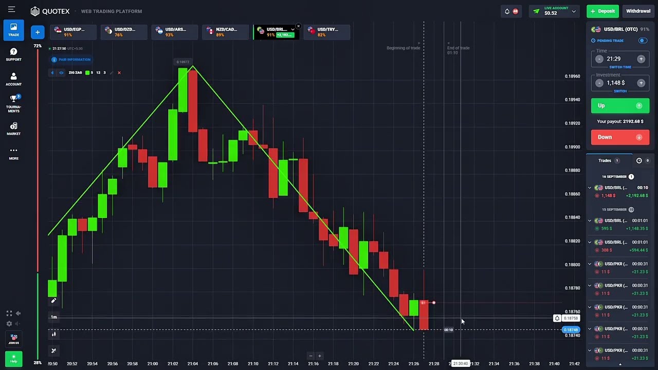 💎 How To Analysis Binary Trading Tamil ❤️ | 💥 How To Win Every Trade's Tamil ✅ | 🏆 SAMLY TRADER 🏆